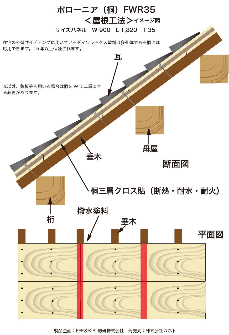 屋根工法